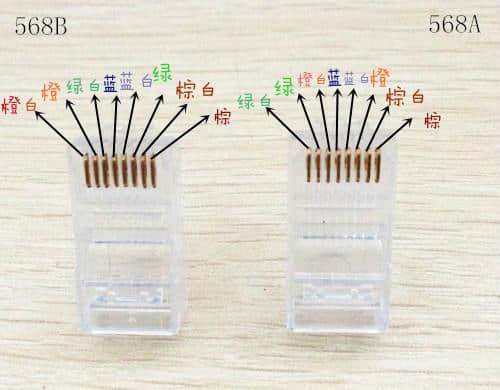 2M网线和10M网线的做法是一样吗？